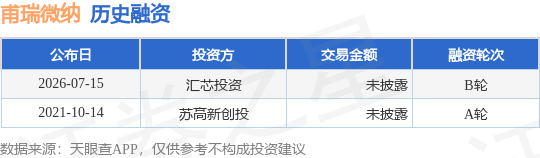 【投融资动态】甫瑞微纳B轮融资，投资方为汇芯投资