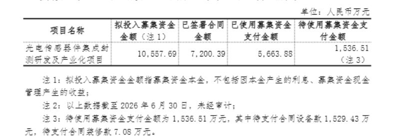 募投项目建成后为何还被延期？光莆股份回应来了