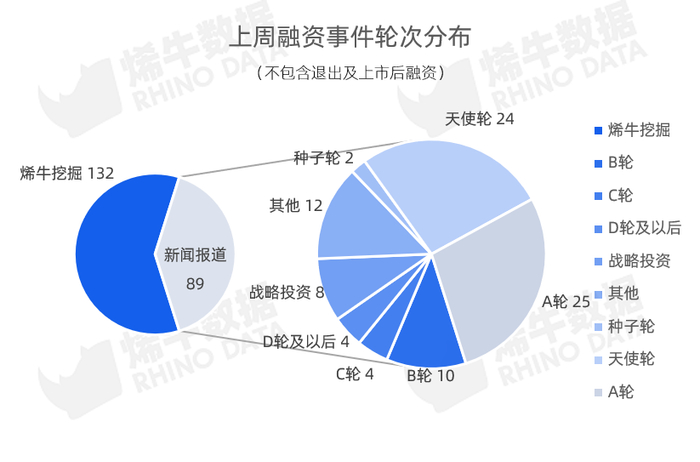 一周之内，这4家触觉传感器公司拿到了融资 | 烯牛周报