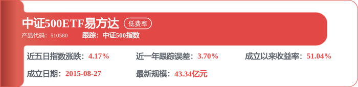 芯动联科：高性能MEMS惯性传感器产品主要用于高端工业、石油勘探、测绘、无人系统、高可靠等领域的惯性系统